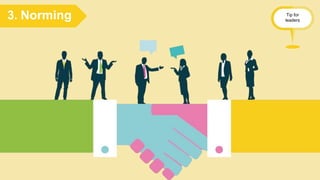 3. Norming Tip for
leaders
 
