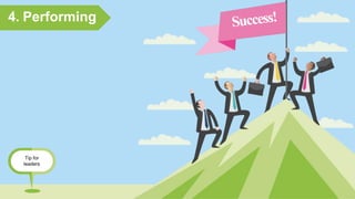 4. Performing
Tip for
leaders
 