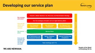 Developing our service plan
 