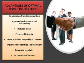 ADVANTAGES OF OPTIMAL
LEVELS OF CONFLICT
• Co-operation from team members
• Improved performance and
productivity
• Reduced stress
• Preserved integrity
• Solve problems as quickly as possible
• Improved relationships and teamwork
• Enhanced creativity
• Increased staff morale
 