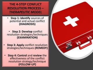THE 4-STEP CONFLICT
RESOLUTION PROCESS –
THERAPEUTIC MODEL
• Step 1: Identify sources of
potential and actual conflict
(DIAGNOSIS)
• Step 2: Develop conflict
resolution strategies/techniques
(EXAMINATION)
• Step 3: Apply conflict resolution
strategies/techniques (REMEDY)
• Step 4: Control and review the
effectiveness of the conflict
resolution strategy/technique
(FOLLOW-UP)
 