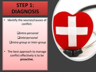 STEP 1:
DIAGNOSIS
• Identify the sources/causes of
conflict:
❑Intra-personal
❑Interpersonal
❑Intra-group or Inter-group
• The best approach to manage
conflict effectively is to be
proactive.
 