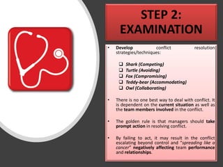 STEP 2:
EXAMINATION
• Develop conflict resolution
strategies/techniques:
❑ Shark (Competing)
❑ Turtle (Avoiding)
❑ Fox (Compromising)
❑ Teddy-bear (Accommodating)
❑ Owl (Collaborating)
• There is no one best way to deal with conflict. It
is dependent on the current situation as well as
the team members involved in the conflict.
• The golden rule is that managers should take
prompt action in resolving conflict.
• By failing to act, it may result in the conflict
escalating beyond control and “spreading like a
cancer” negatively affecting team performance
and relationships.
 