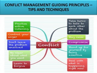 CONFLICT MANAGEMENT GUIDING PRINCIPLES –
TIPS AND TECHNIQUES
 