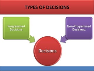 TYPES OF DECISIONS
 