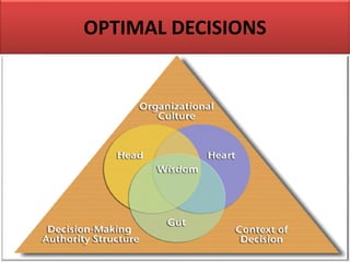 OPTIMAL DECISIONS
 