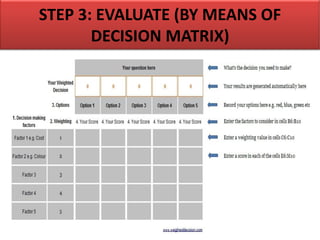STEP 3: EVALUATE (BY MEANS OF
DECISION MATRIX)
 