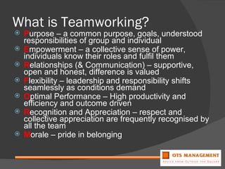 What is Teamworking? P urpose – a common purpose, goals, understood responsibilities of group and individual E mpowerment – a collective sense of power, individuals know their roles and fulfil them R elationships (& Communication) – supportive, open and honest, difference is valued F lexibility – leadership and responsibility shifts seamlessly as conditions demand O ptimal Performance – High productivity and efficiency and outcome driven R ecognition and Appreciation – respect and collective appreciation are frequently recognised by all the team M orale – pride in belonging 