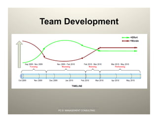 Team development presentation | PDF