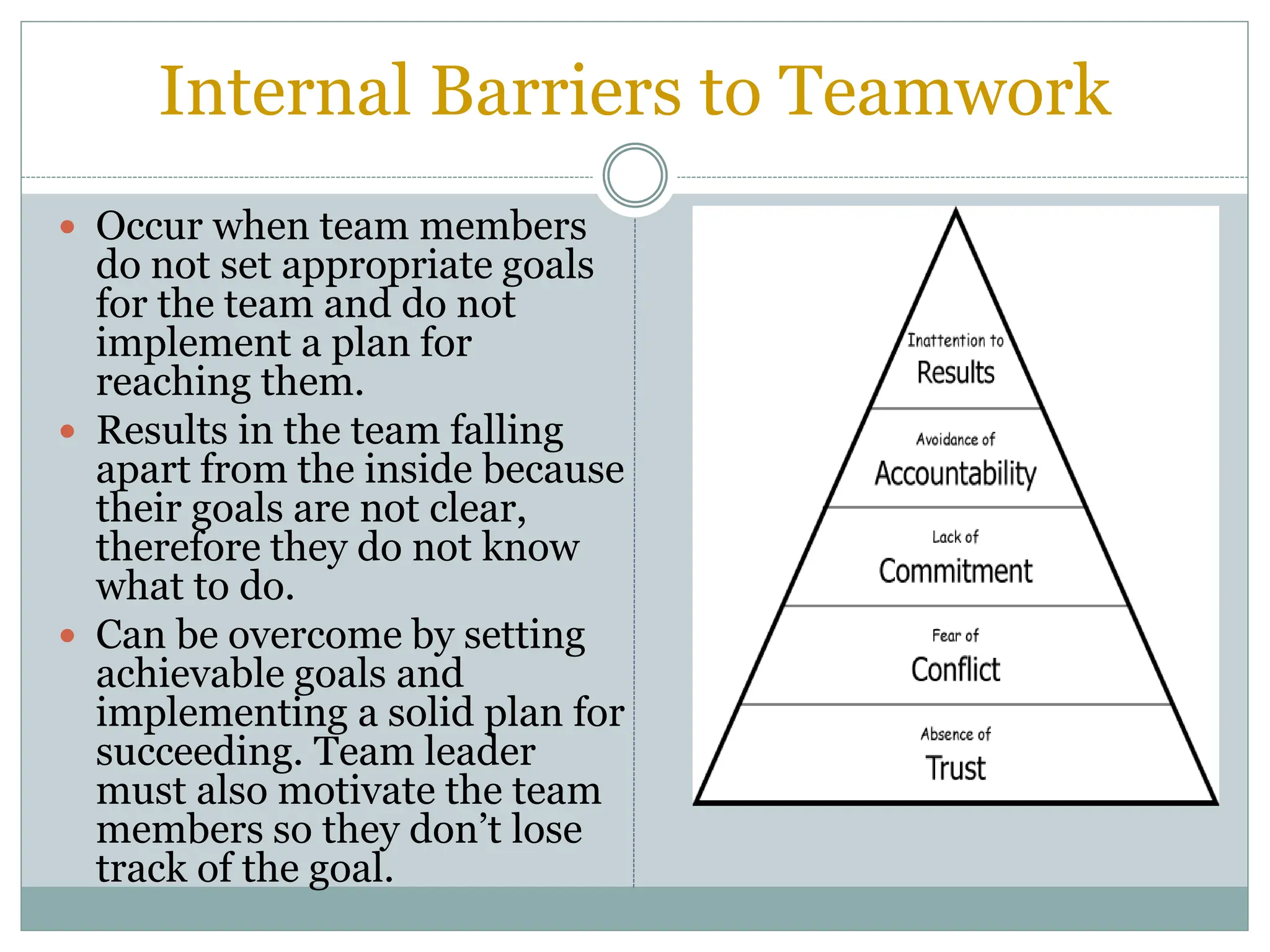 Internal Barriers to Teamwork
 Occur when team members
do not set appropriate goals
for the team and do not
implement a plan for
reaching them.
 Results in the team falling
apart from the inside because
their goals are not clear,
therefore they do not know
what to do.
 Can be overcome by setting
achievable goals and
implementing a solid plan for
succeeding. Team leader
must also motivate the team
members so they don’t lose
track of the goal.
 
