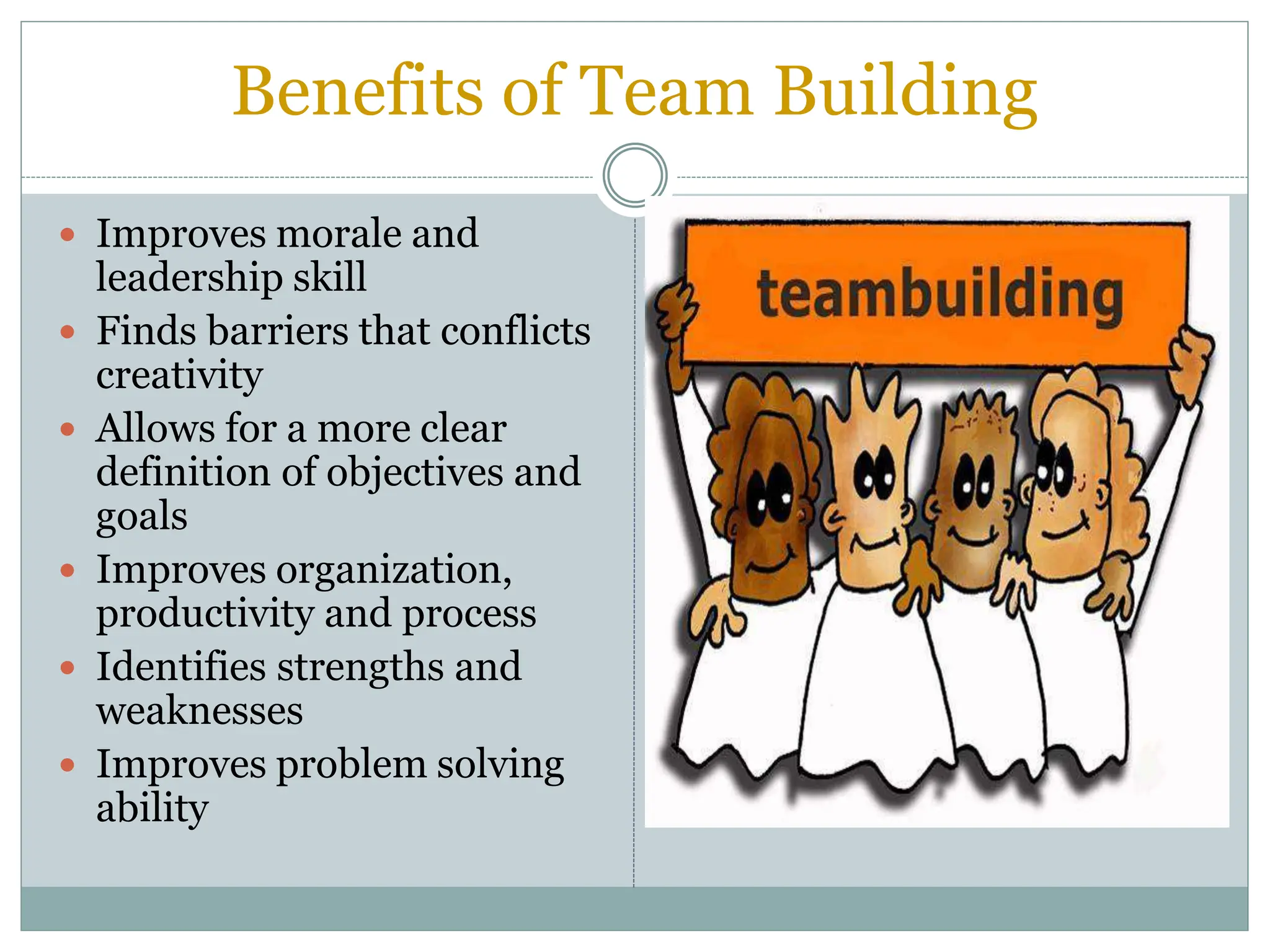 Benefits of Team Building
 Improves morale and
leadership skill
 Finds barriers that conflicts
creativity
 Allows for a more clear
definition of objectives and
goals
 Improves organization,
productivity and process
 Identifies strengths and
weaknesses
 Improves problem solving
ability
 