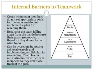Internal Barriers to Teamwork
 Occur when team members
do not set appropriate goals
for the team and do not
implement a plan for
reaching them.
 Results in the team falling
apart from the inside because
their goals are not clear,
therefore they do not know
what to do.
 Can be overcome by setting
achievable goals and
implementing a solid plan for
succeeding. Team leader
must also motivate the team
members so they don’t lose
track of the goal.
 