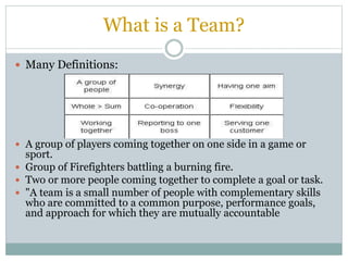 What is a Team?
 Many Definitions:
 A group of players coming together on one side in a game or
sport.
 Group of Firefighters battling a burning fire.
 Two or more people coming together to complete a goal or task.
 "A team is a small number of people with complementary skills
who are committed to a common purpose, performance goals,
and approach for which they are mutually accountable
 