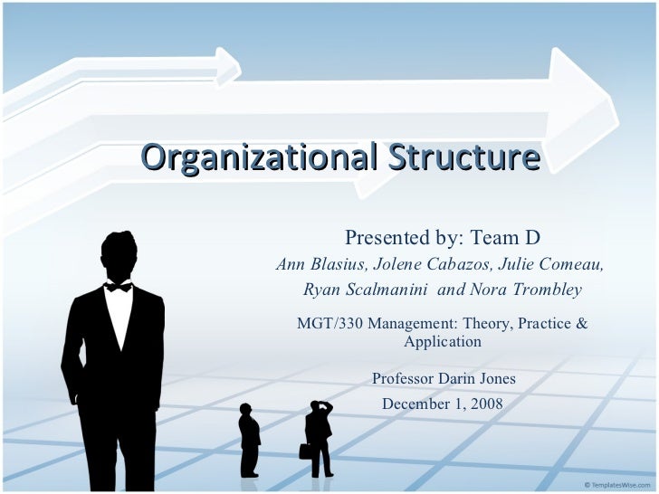 Presentation on Organizational Structure