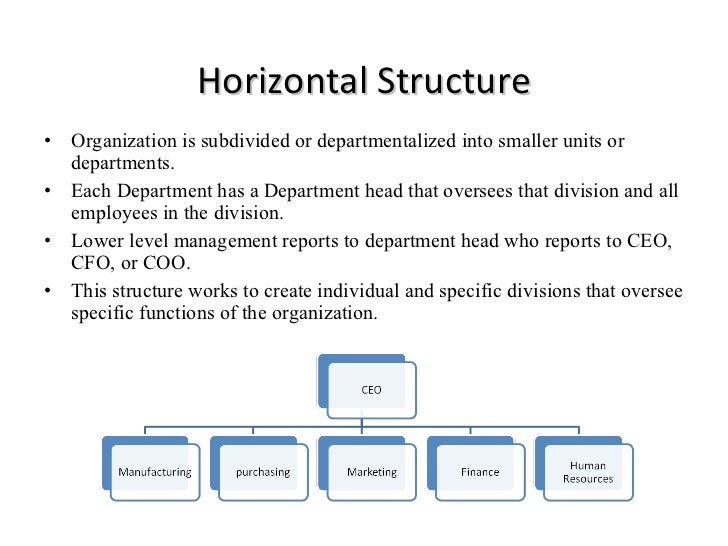 Boeing Organizational Chart