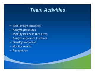 Team Activities


•   Identify key processes
•   Analyze processes
•   Identify business measures
•   Analyze customer feedback
•   Develop scorecard
         l           d
•   Monitor results
•   Recognition
 