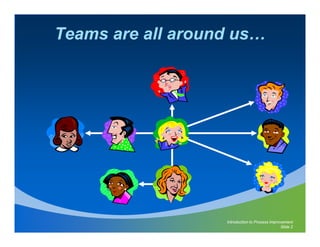 Teams are all around us…




                   Introduction to Process Improvement
                                                Slide 2
 