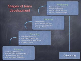 Team Dynamics | PPTX