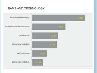 TEAMS AND TECHNOLOGY
 
