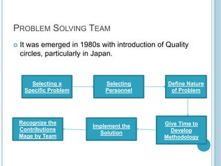 PROBLEM SOLVING TEAM
 It was emerged in 1980s with introduction of Quality
circles, particularly in Japan.
Selecting a
Specific Problem
Selecting
Personnel
Define Nature
of Problem
Give Time to
Develop
Methodology
Implement the
Solution
Recognize the
Contributions
Mage by Team
 