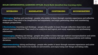KOLBS EXPERIMENTAL LEARNING STYLES- David Kolb identified four learning styles
1 Diverging (feeling and watching) - people who prefer to learn through concrete experience and reflective
observation.They tend to be imaginative and empathetic, and enjoy generating ideas and considering
multiple perspectives.
2 Assimilating (watching and thinking) - people who prefer to learn through reflective observation and
abstract conceptualization.They tend to be analytical and logical, and enjoy organizing and synthesizing
information.
3 Converging (thinking and doing) - people who prefer to learn through abstract conceptualization and active
experimentation.They tend to be practical and results-oriented, and enjoy solving problems and making
decisions.
4 Accommodating (doing and feeling) - people who prefer to learn through concrete experience and active
experimentation.They tend to be hands-on and intuitive, and enjoy trying new things and taking risks.
DIVERGING ASSIMILATING CONVERGING ACCOMODATING
 