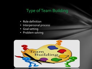 Type ofTeam Building
• Role definition
• Interpersonal process
• Goal setting
• Problem solving
 
