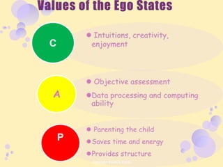 C
P
Copyright Kaushik Kundu
 