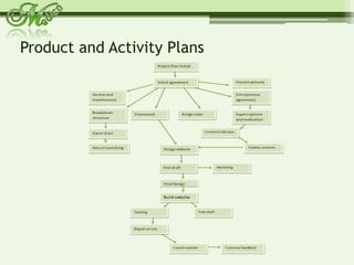  It is focused on the product itself .