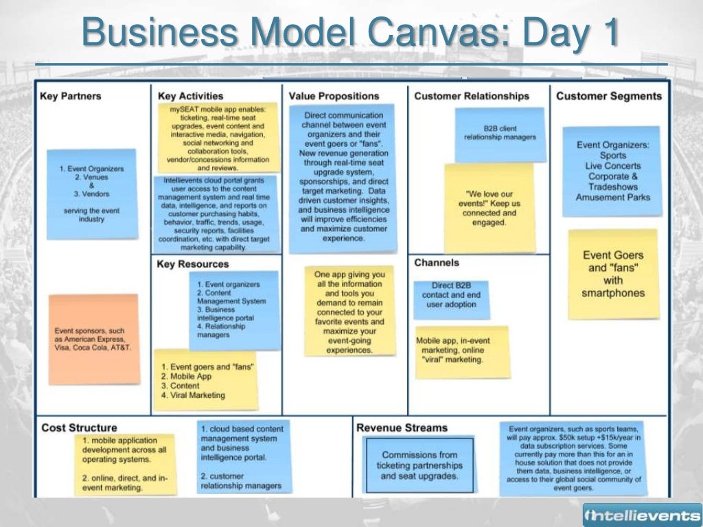 Business Model Canvas Day 1
