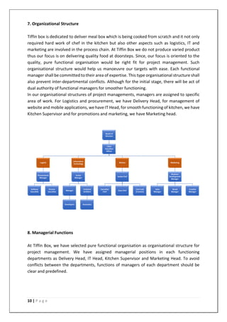 10 | P a g e
7. Organizational Structure
Tiffin box is dedicated to deliver meal box which is being cooked from scratch and it not only
required hard work of chef in the kitchen but also other aspects such as logistics, IT and
marketing are involved in the process chain. At Tiffin Box we do not produce varied product
thus our focus is on delivering quality food at doorsteps. Since, our focus is oriented to the
quality, pure functional organisation would be right fit for project management. Such
organisational structure would help us manoeuvre our targets with ease. Each functional
manager shall be committed to their area of expertise. This type organisational structure shall
also prevent inter-departmental conflicts. Although for the initial stage, there will be act of
dual authority of functional managers for smoother functioning.
In our organisational structures of project managements, managers are assigned to specific
area of work. For Logistics and procurement, we have Delivery Head, for management of
website and mobile applications, we have IT Head, for smooth functioning of kitchen, we have
Kitchen Supervisor and for promotions and marketing, we have Marketing head.
8. Managerial Functions
At Tiffin Box, we have selected pure functional organisation as organisational structure for
project management. We have assigned managerial positions in each functioning
departments as Delivery Head, IT Head, Kitchen Supervisor and Marketing Head. To avoid
conflicts between the departments, functions of managers of each department should be
clear and predefined.
 