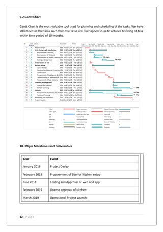 12 | P a g e
9.2 Gantt Chart
Gantt Chart is the most valuable tool used for planning and scheduling of the tasks. We have
scheduled all the tasks such that, the tasks are overlapped so as to achieve finishing of task
within time period of 15 months.
10. Major Milestones and Deliverables
Year Event
January 2018 Project Design
February 2018 Procurement of Site for Kitchen setup
June 2018 Testing and Approval of web and app
February 2019 License approval of kitchen
March 2019 Operational Project Launch
 