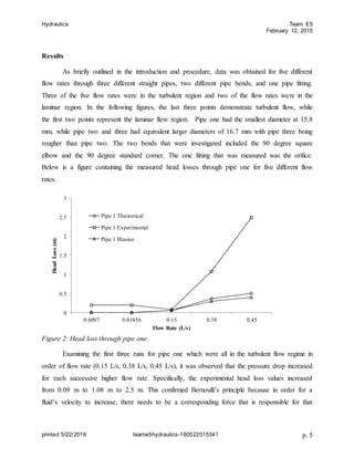 Hydraulic Report Example Hydraulics Team Full-Technical Lab Report | DOCX