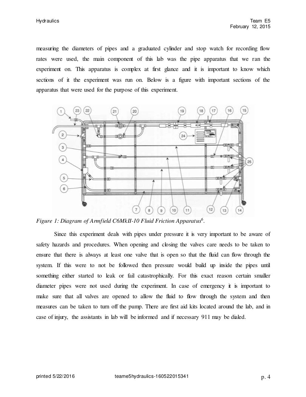 Hydraulics Team FullTechnical Lab Report