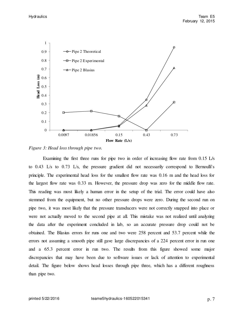 Hydraulics Team FullTechnical Lab Report