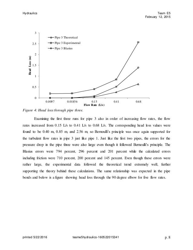 Hydraulics Team FullTechnical Lab Report