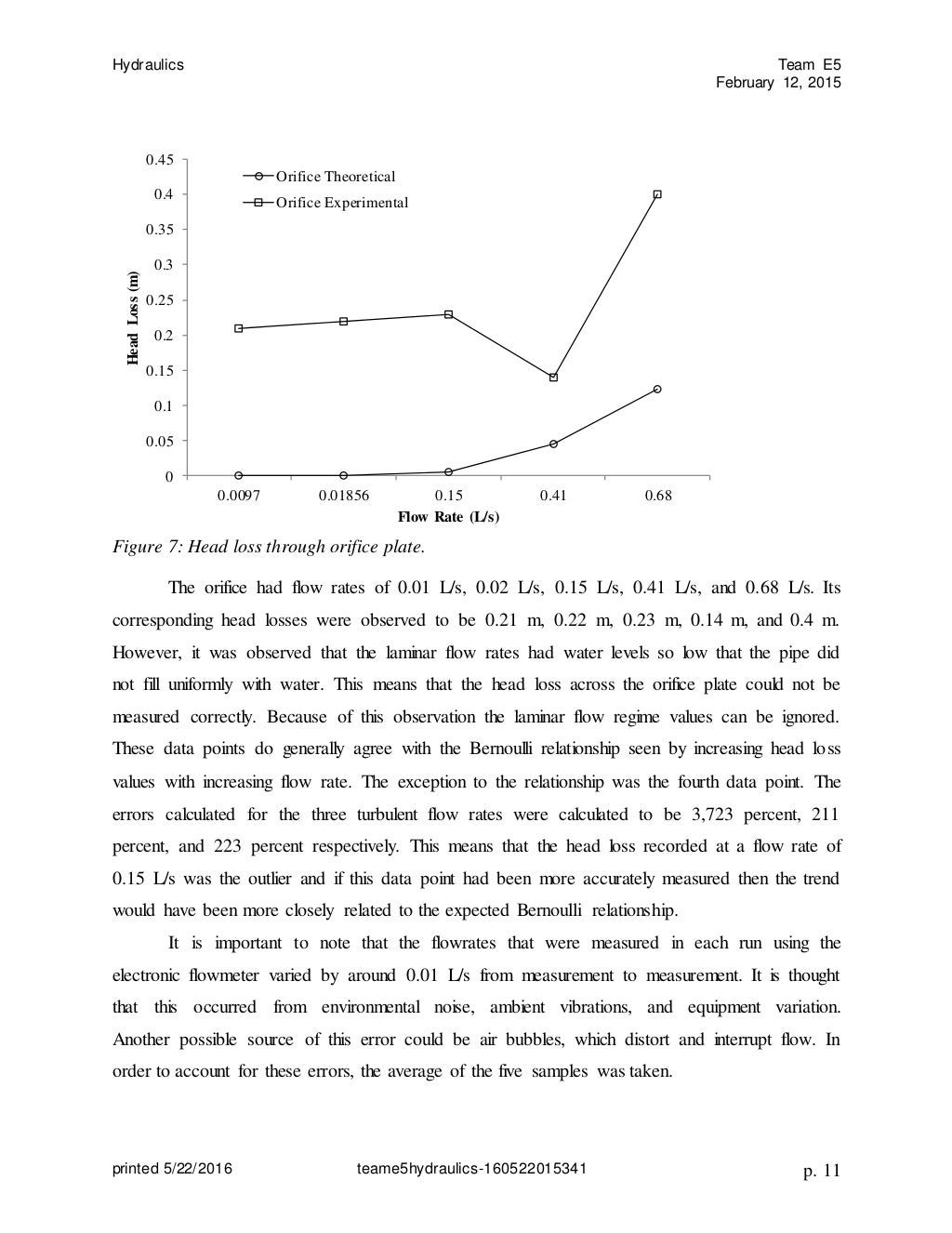 Hydraulics Team FullTechnical Lab Report