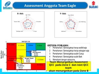 Target Qcc TEAM EAGLE - QCC TAHUN 2022 PERUSHAAAN JEPANG | PPTX