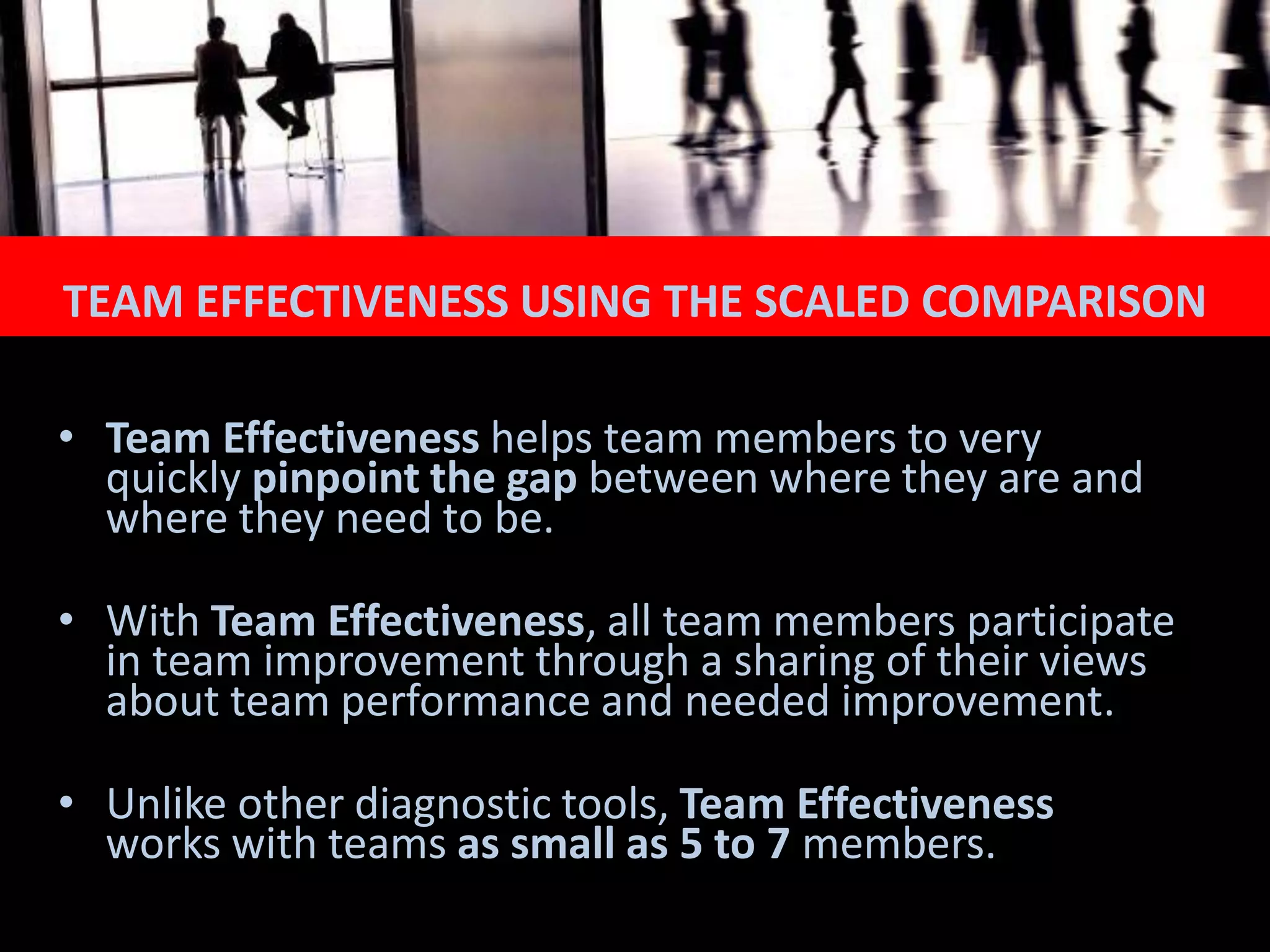 • Team Effectiveness helps team members to very
quickly pinpoint the gap between where they are and
where they need to be.
• With Team Effectiveness, all team members participate
in team improvement through a sharing of their views
about team performance and needed improvement.
• Unlike other diagnostic tools, Team Effectiveness
works with teams as small as 5 to 7 members.
TEAM EFFECTIVENESS USING THE SCALED COMPARISON
 