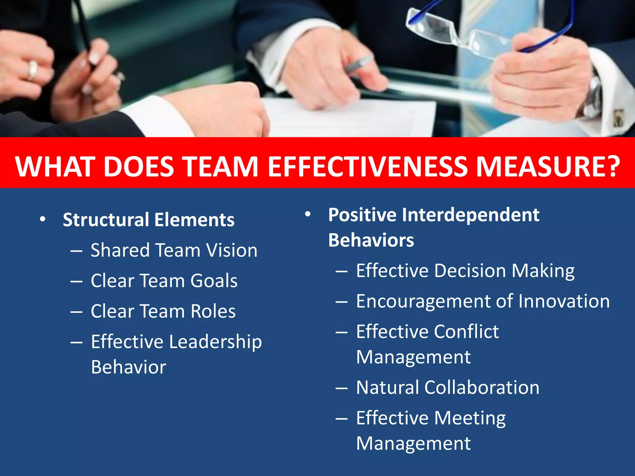 • Structural Elements
– Shared Team Vision
– Clear Team Goals
– Clear Team Roles
– Effective Leadership
Behavior
WHAT DOES TEAM EFFECTIVENESS MEASURE?
• Positive Interdependent
Behaviors
– Effective Decision Making
– Encouragement of Innovation
– Effective Conflict
Management
– Natural Collaboration
– Effective Meeting
Management
 