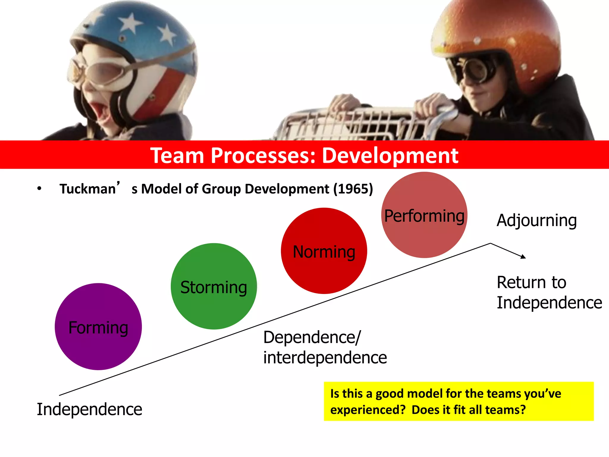 Team Processes: Development
• Tuckman’s Model of Group Development (1965)
Performing Adjourning
Norming
Storming
Forming
Return to
Independence
Dependence/
interdependence
Independence
Is this a good model for the teams you’ve
experienced? Does it fit all teams?
 