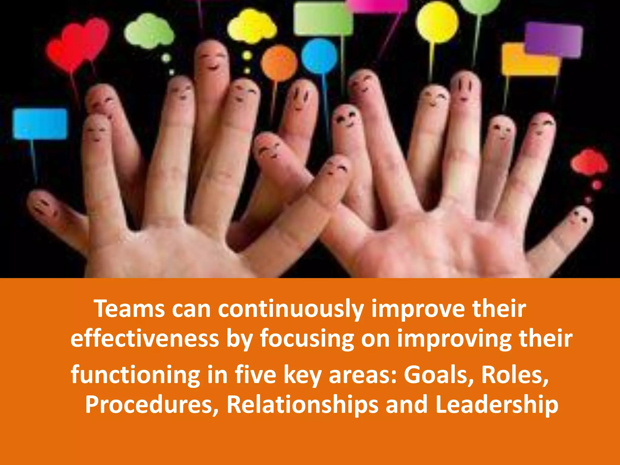 TEAM EFFECTIVENESS MODEL
Teams can continuously improve their
effectiveness by focusing on improving their
functioning in five key areas: Goals, Roles,
Procedures, Relationships and Leadership
 