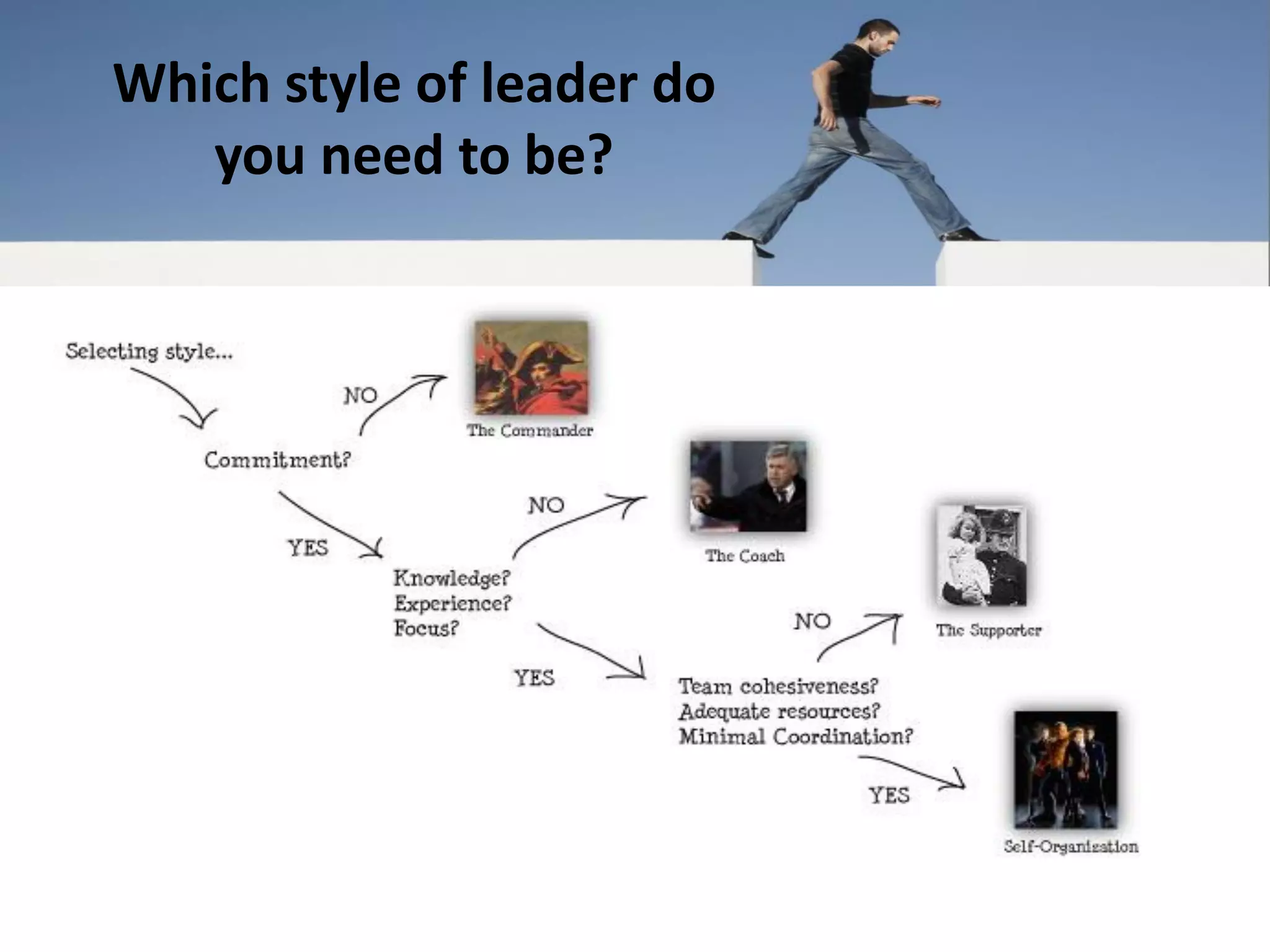 Which style of leader do
you need to be?
 