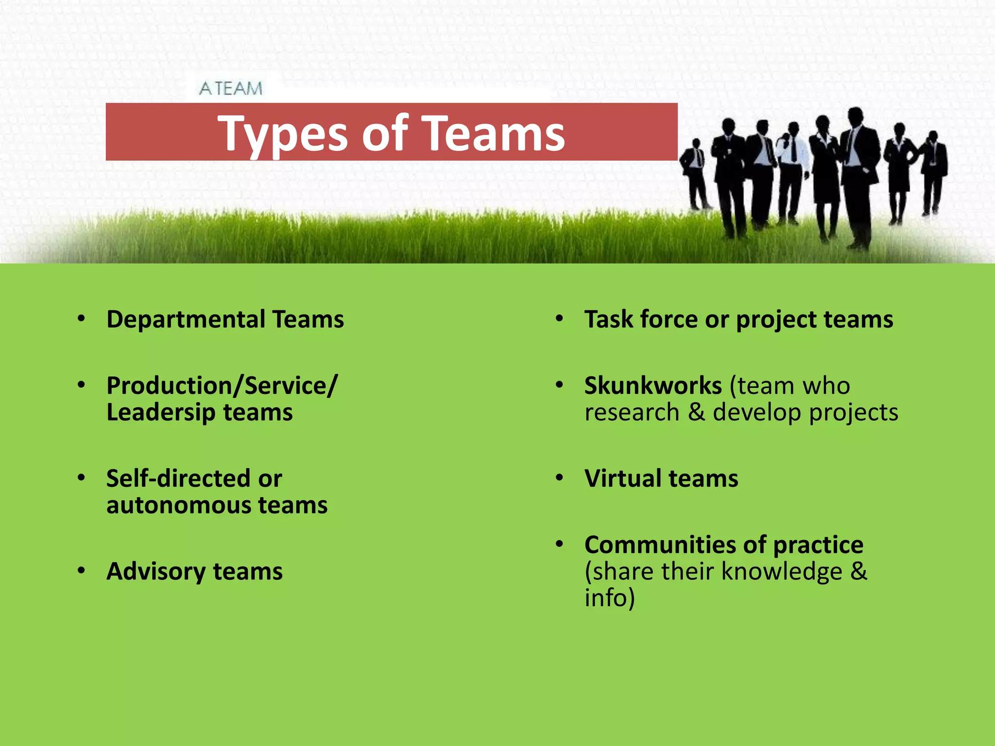 Types of Teams
• Departmental Teams
• Production/Service/
Leadersip teams
• Self-directed or
autonomous teams
• Advisory teams
• Task force or project teams
• Skunkworks (team who
research & develop projects
• Virtual teams
• Communities of practice
(share their knowledge &
info)
 