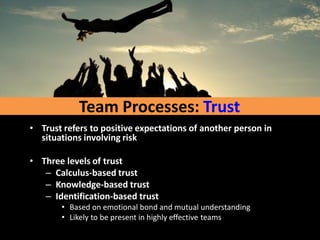 Teameffectiveness - Test upload