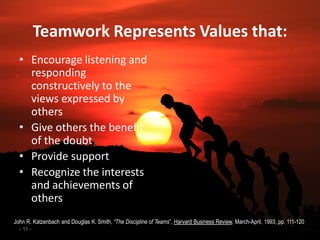 - 11 - 
Teamwork Represents Values that: 
•Encourage listening and responding constructively to the views expressed by others 
•Give others the benefit of the doubt 
•Provide support 
•Recognize the interests and achievements of others 
John R. Katzenbach and Douglas K. Smith, “The Discipline of Teams”, Harvard Business Review, March-April, 1993, pp. 111-120  
