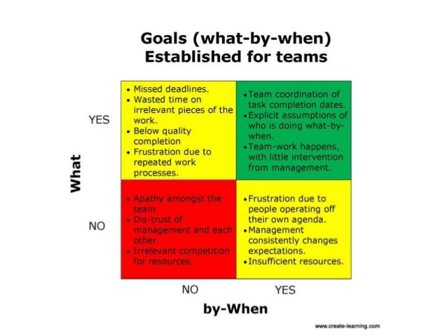 Team effectiveness research paper