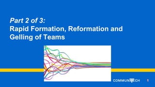 Edit me - Headline
Edit me - Subhead
Part 2 of 3:
Rapid Formation, Reformation and
Gelling of Teams
11
 