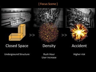 [ Focus Scene ]
DensityClosed Space Accident
Rush Hour
User increase
Underground Structure Higher risk
 