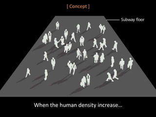 [ Concept ]
When the human density increase…
 