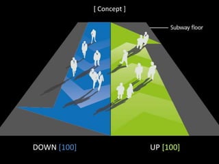 [ Concept ]
DOWN [100] UP [100]
 